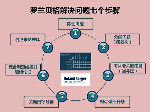 企業(yè)經(jīng)營管理的29種工具 從宏觀分析到日常運營