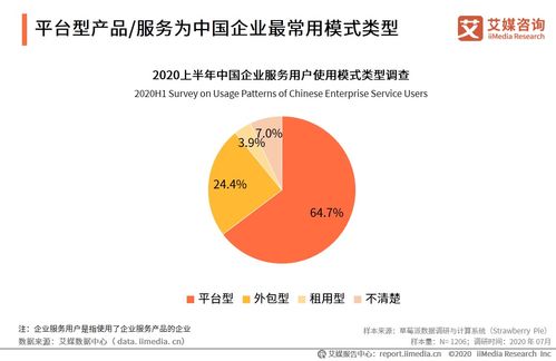 2020上半年中國企業(yè)服務(wù)發(fā)展全景 企業(yè)管理篇的挑戰(zhàn)、轉(zhuǎn)型與機遇