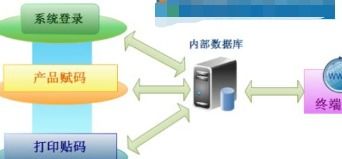 食品企業(yè)防竄貨系統(tǒng)建設(shè) 綜合解決方案與在線(xiàn)報(bào)價(jià)指南