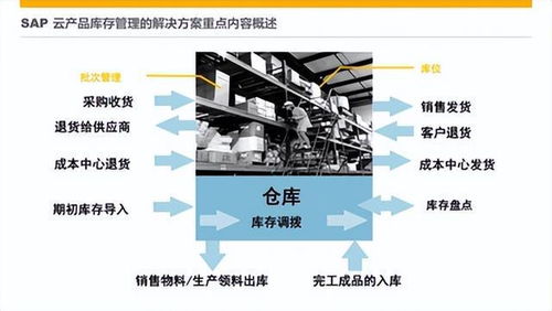 電子廠倉庫管理 選WMS還是進銷存？關鍵在于深度與廣度