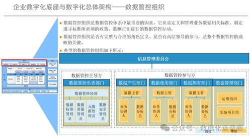 企業數字化底座與數字化轉型方案 構建未來企業管理新引擎