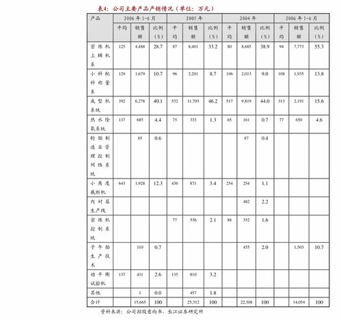 肇民科技 以科技中介服務(wù)驅(qū)動(dòng)增長(zhǎng)，財(cái)務(wù)報(bào)表與審計(jì)報(bào)告揭示穩(wěn)健財(cái)務(wù)結(jié)構(gòu)