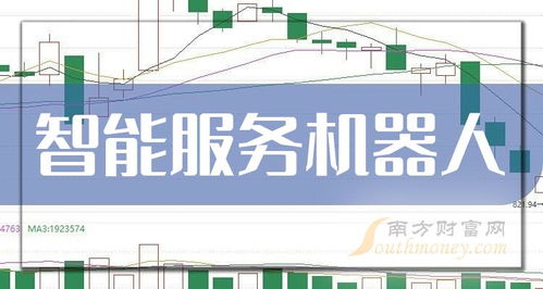 2024年智能服務(wù)機(jī)器人概念主要利好上市公司梳理與匯總——聚焦科技中介服務(wù)